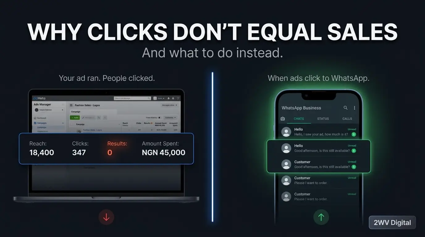 Facebook Ads That Click to WhatsApp Nigeria